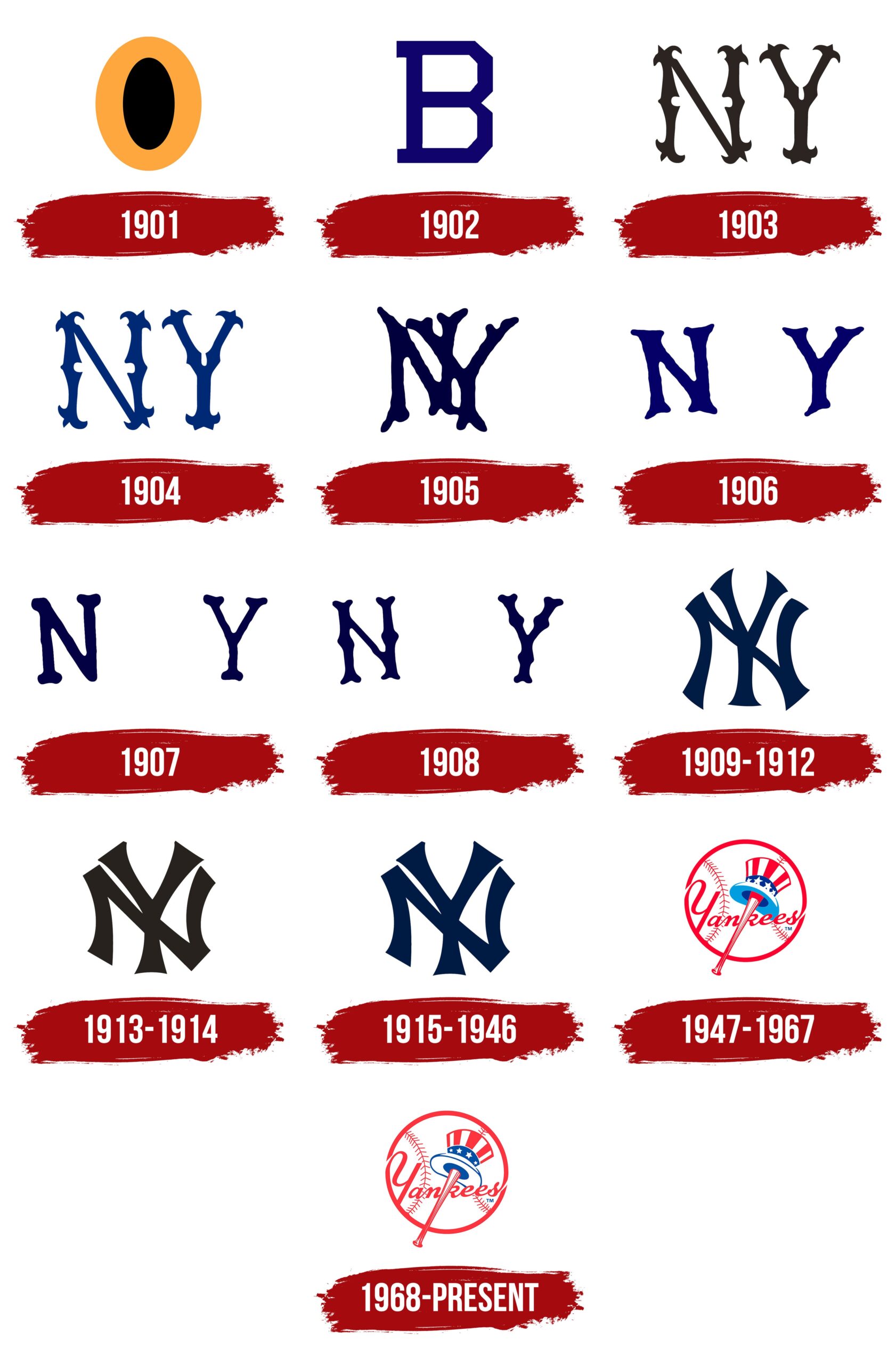 New York Yankees Logo, symbol, meaning, history, PNG, brand